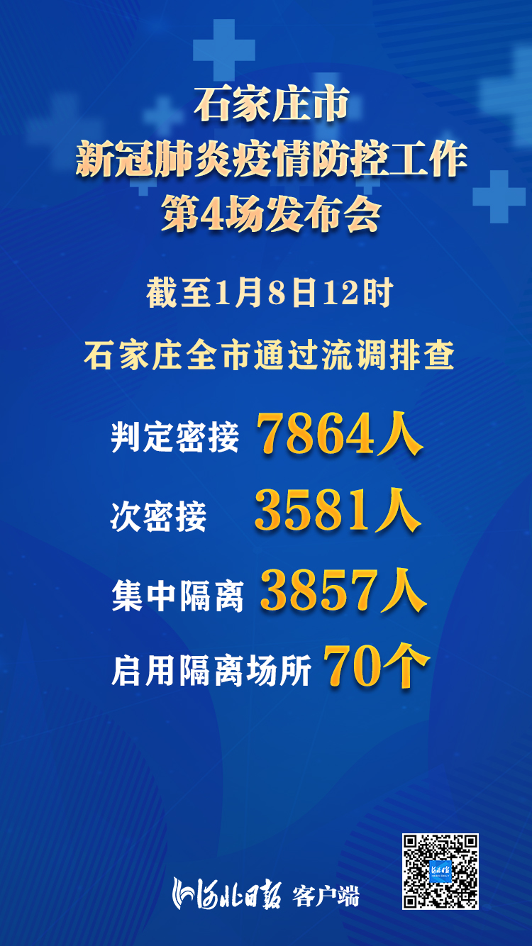 河北省疫情最新通报，众志成城，共同抗击疫情