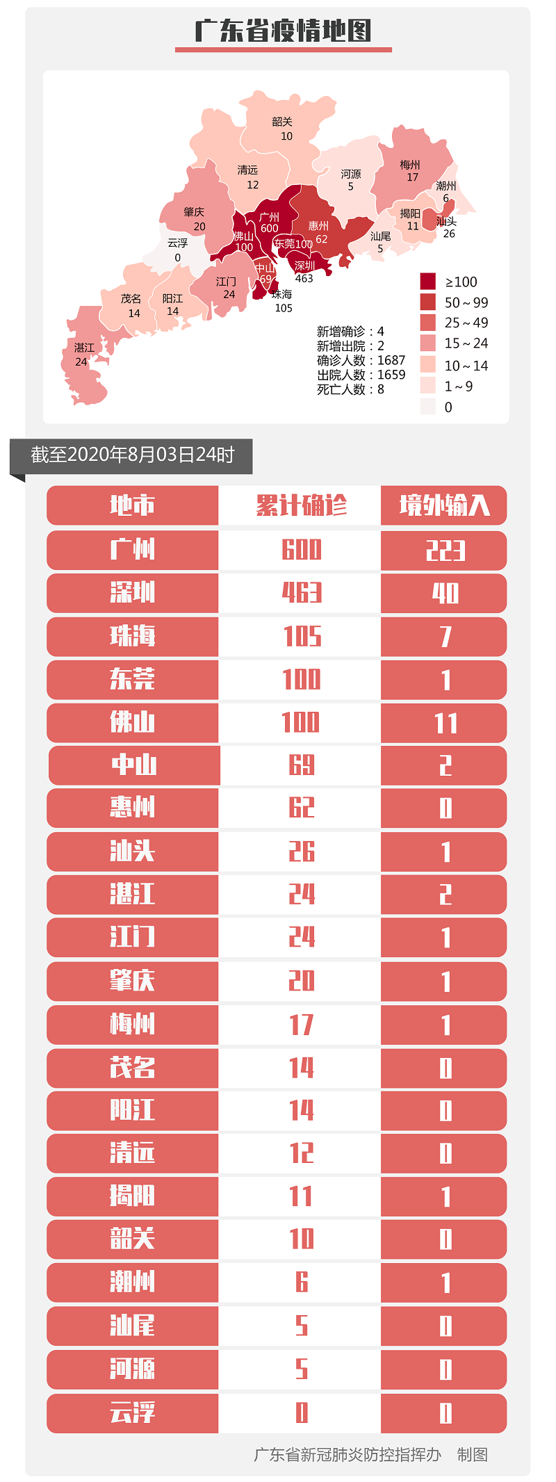 广东省新冠病毒新增情况分析简报