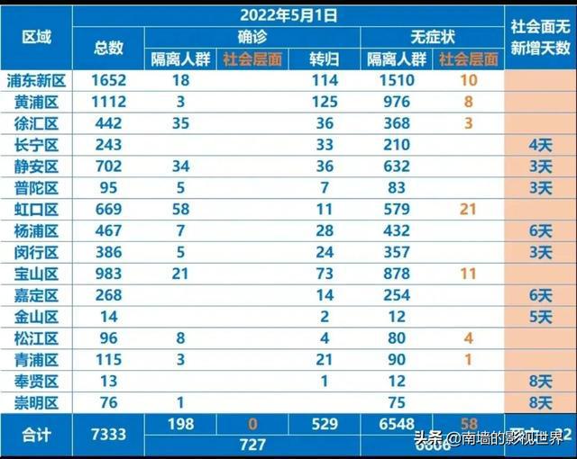 上海疫情解封时间，曙光再现的希望瞬间