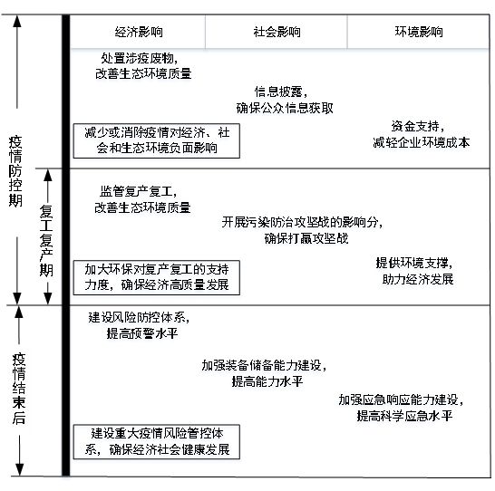 河北省疫情全面分析，当前形势及应对策略