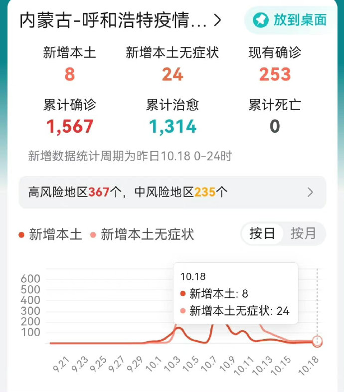 呼和浩特疫情防控最新动态更新