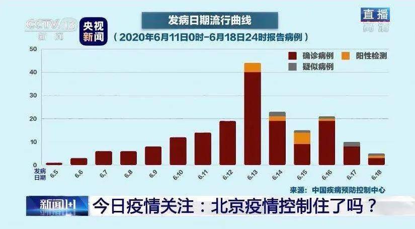 上海疫情防控解封之路，历程回顾与启示
