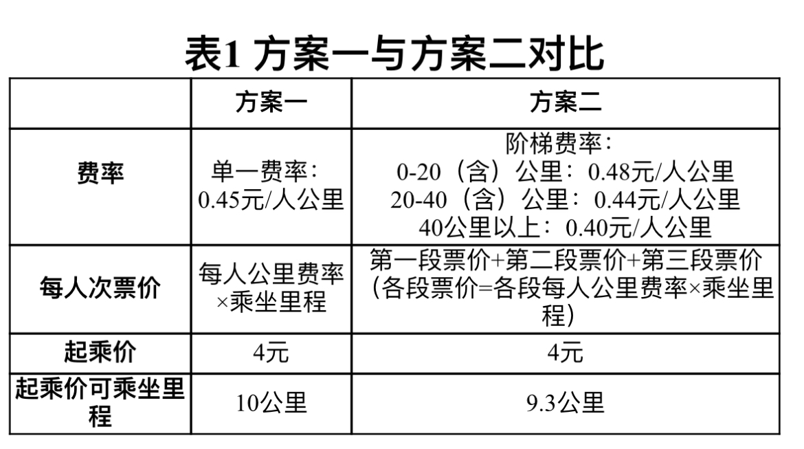 上海解封时间表公布，城市逐步复苏脉络清晰