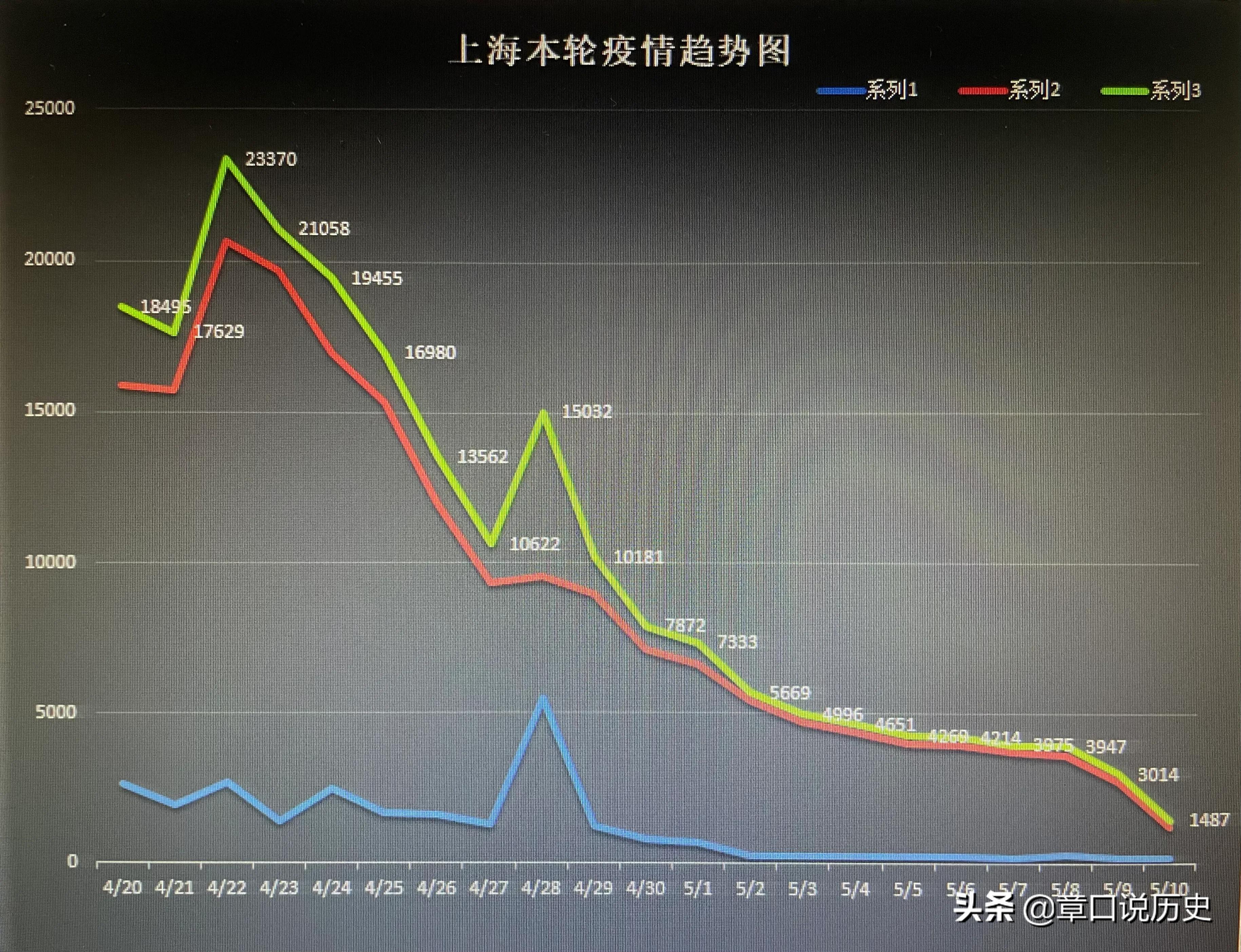 上海疫情解除封锁的时间周期分析与探讨