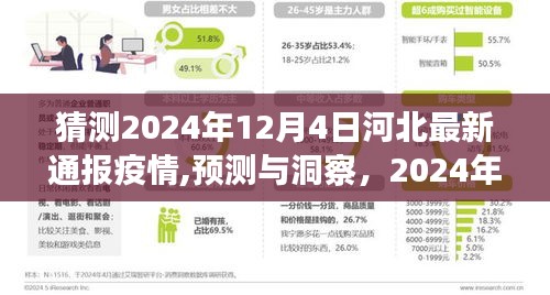 河北省疫情深度解析报告