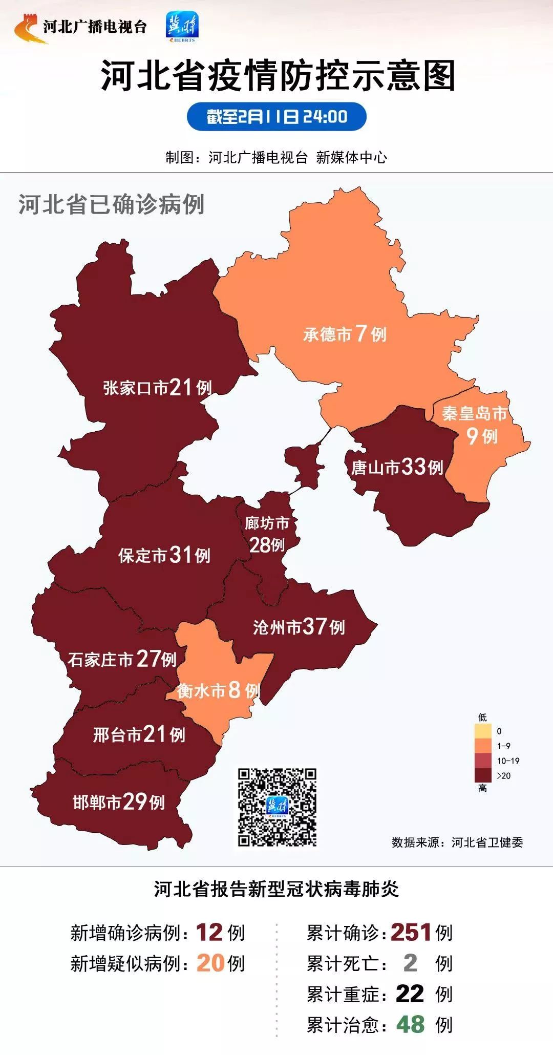 河北省疫情最新状况报告