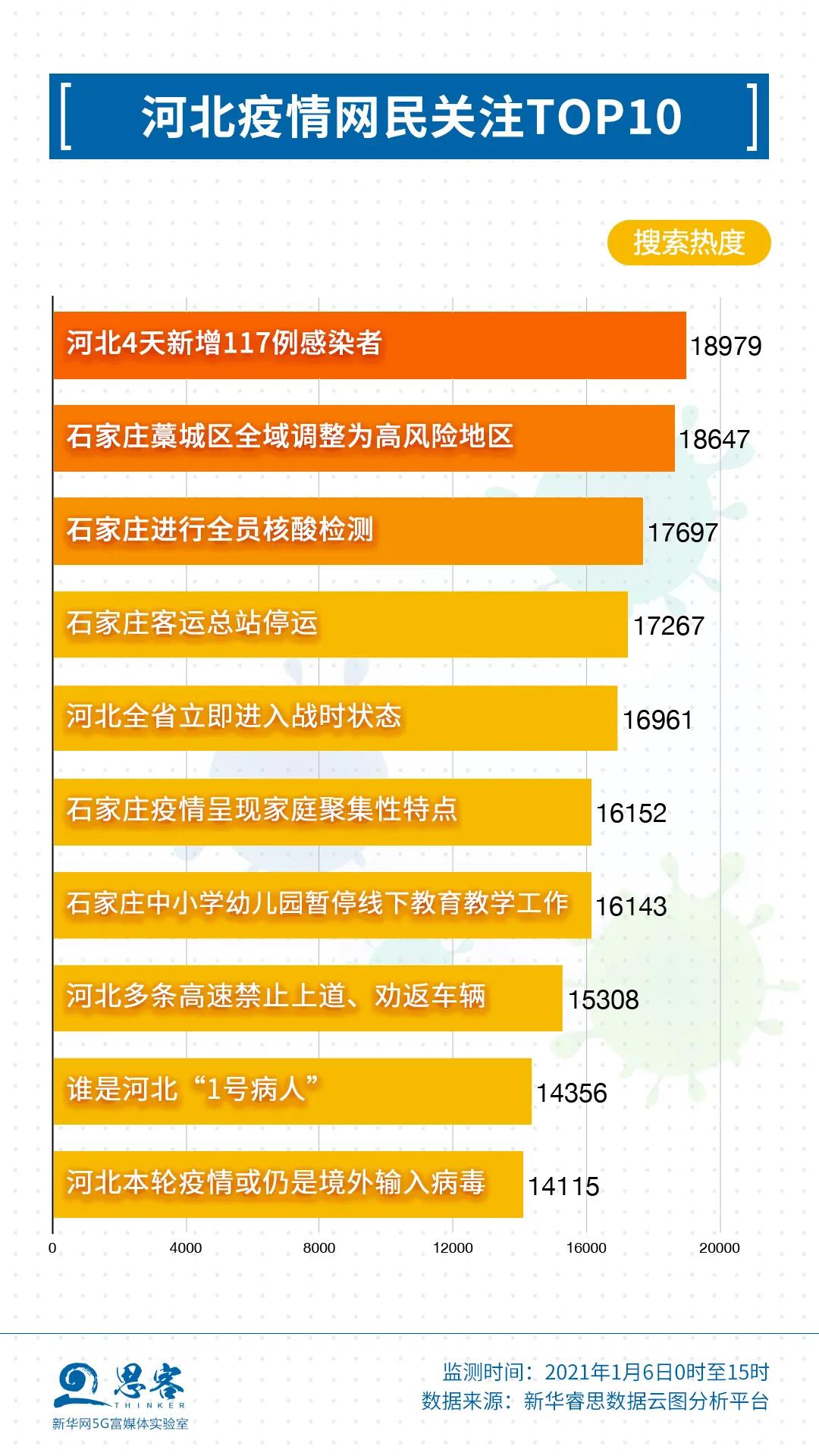 河北省疫情现状揭示图，共筑防控长城的坚定步伐