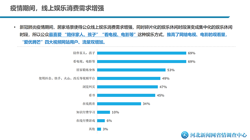 河北省疫情最新数据报告分析