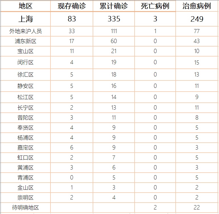 河北疫情报告与上海动态分析，最新数据与趋势解读