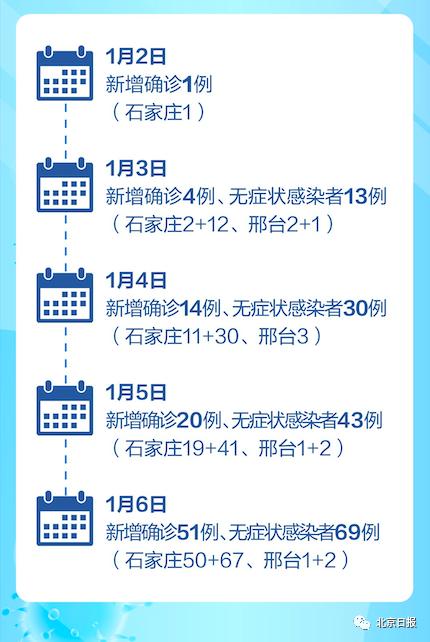 河北省疫情新增人数及其社会影响分析