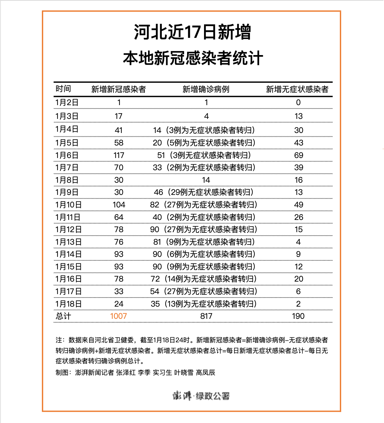 河北省疫情数据统计图深度解析