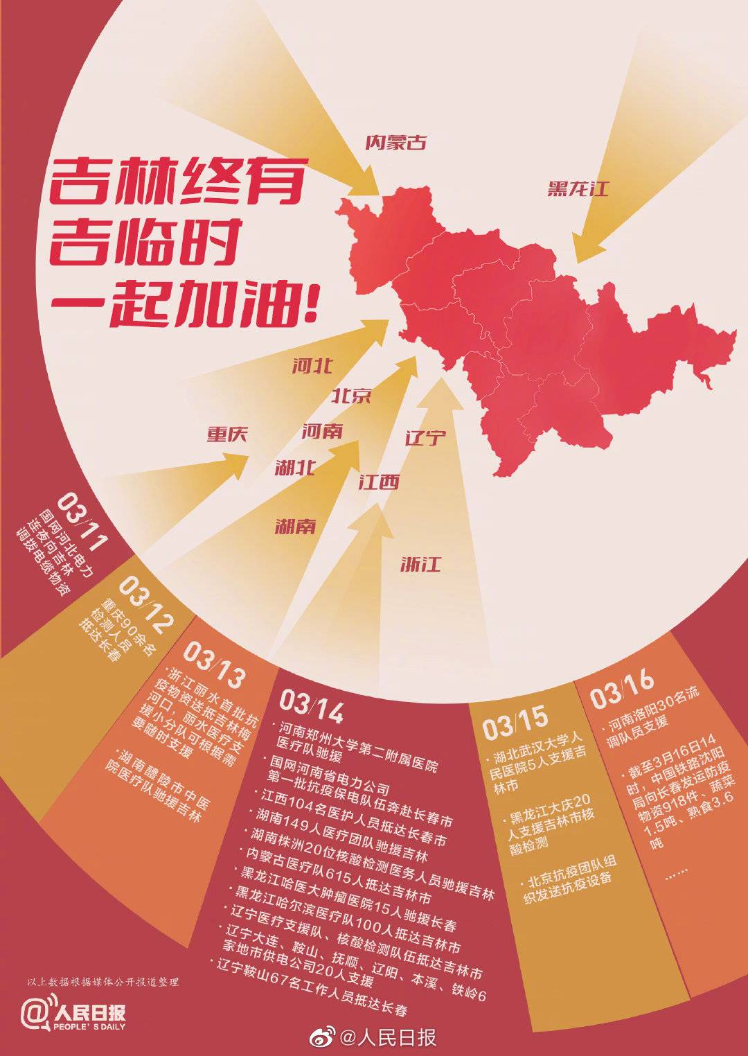 河北与吉林疫情动态，最新通知与消息全面解读