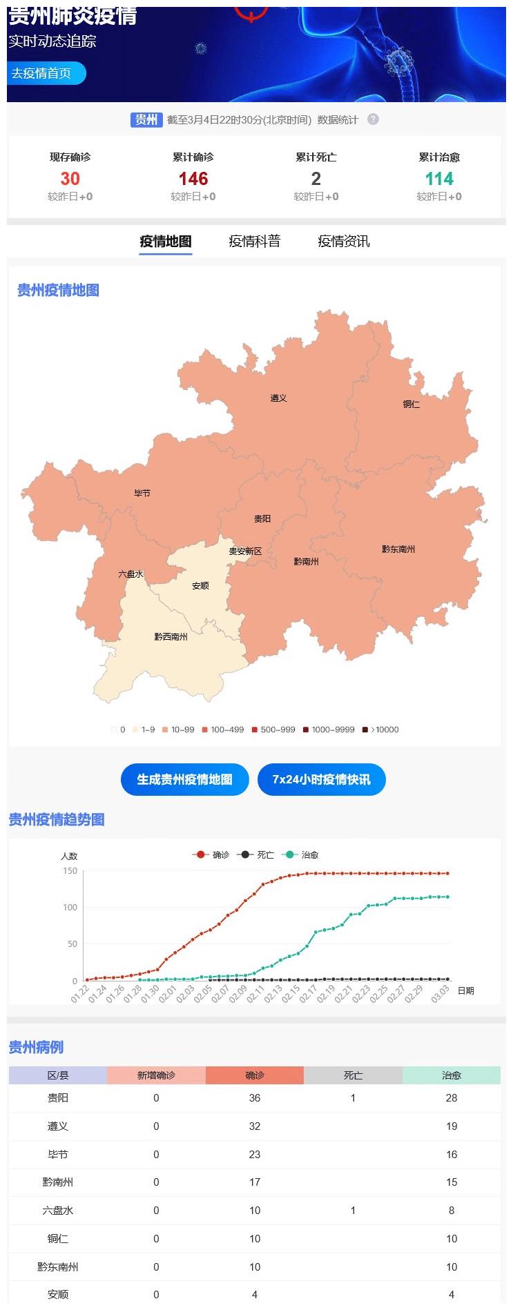 贵州省疫情最新消息，积极应对，共克时艰