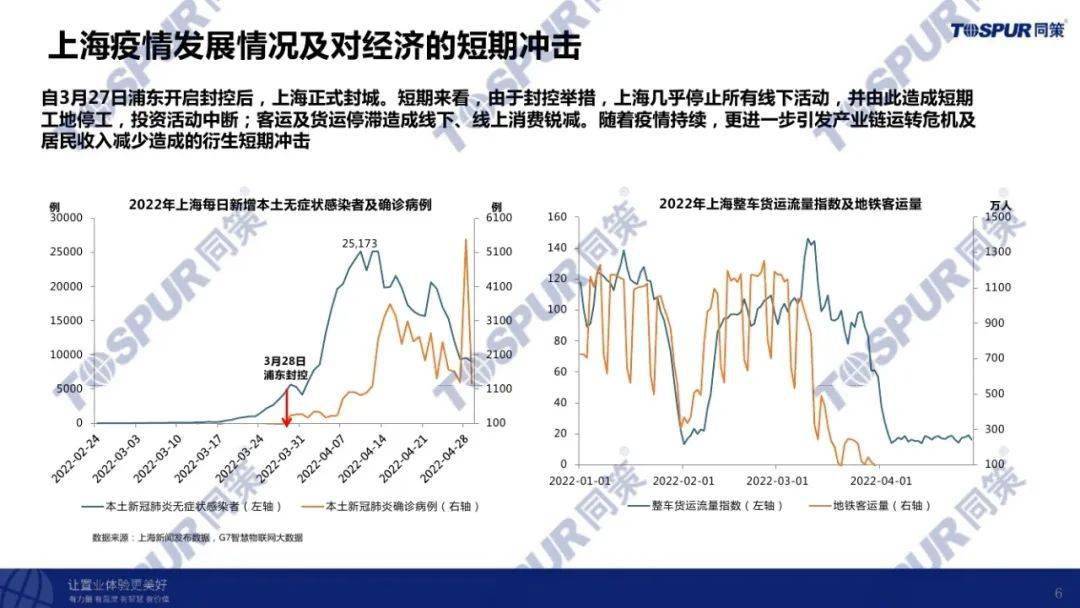 上海疫情解除后的城市复苏与未来展望