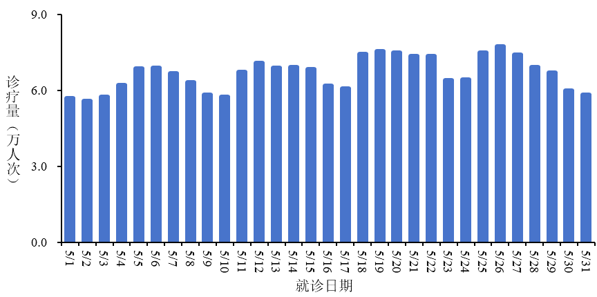 河北省疫情最新动态报告（2月3日）