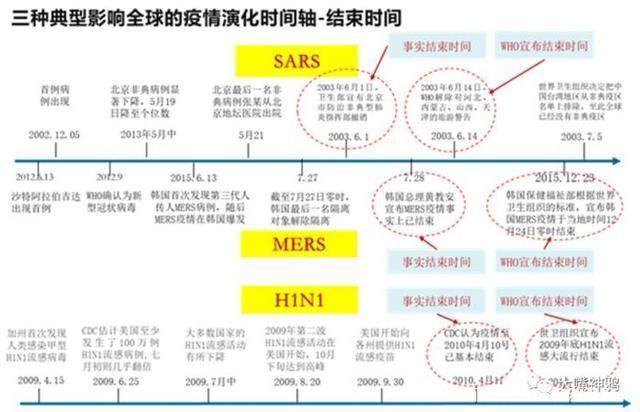 上海疫情解禁之路，预计解禁时间的策略分析与探讨