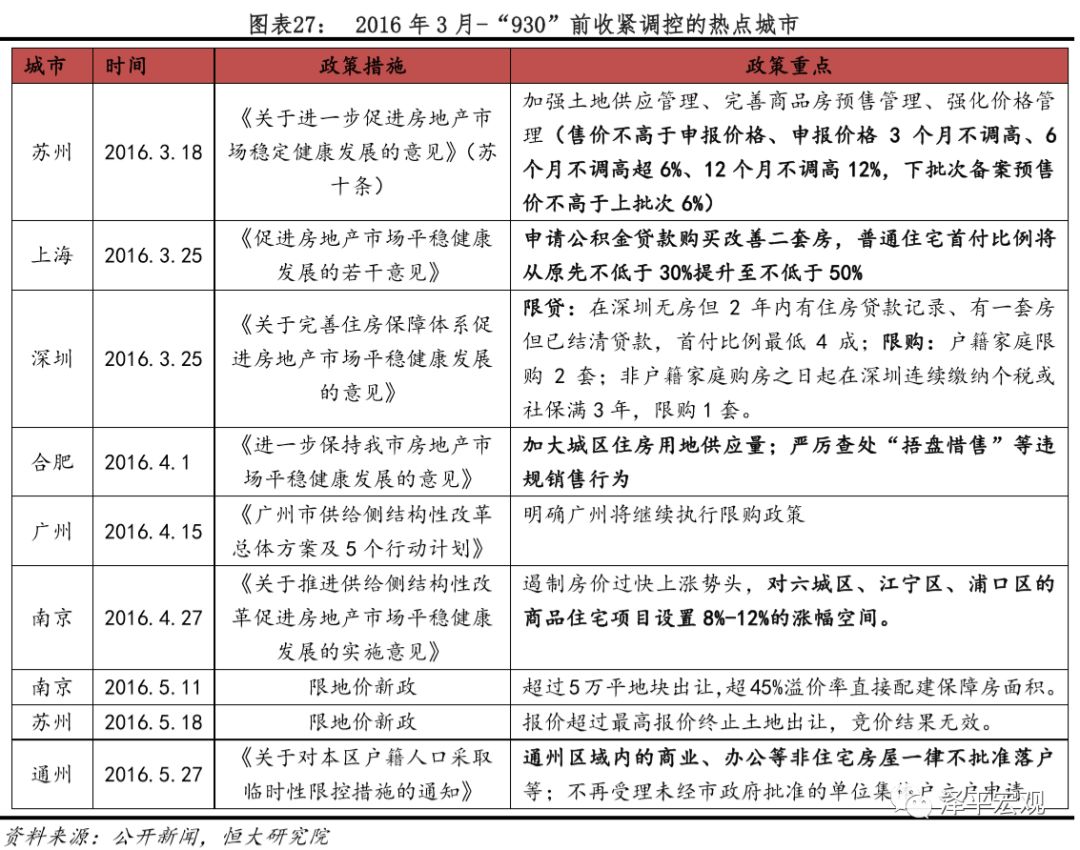 上海疫情解禁结束时间的展望与反思，反思疫情下的城市复苏之路