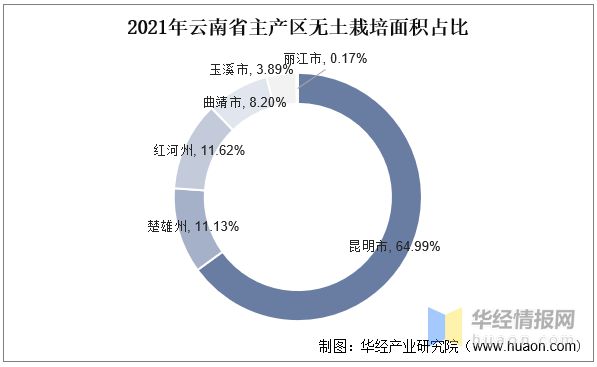 云南省疫情防控的挑战与应对策略（2021年）