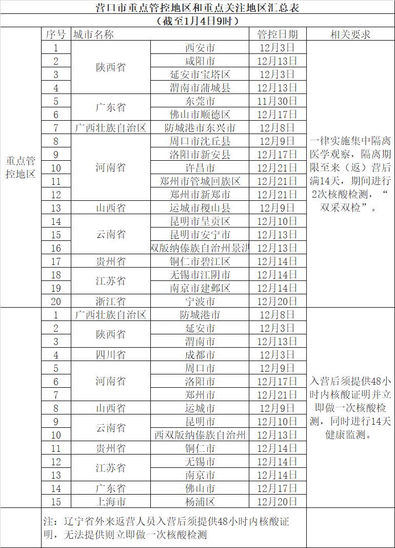 河北省疫情期间政策实践与探索