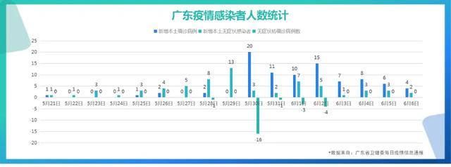 广东疫情最新病例分析与台湾动态更新报告