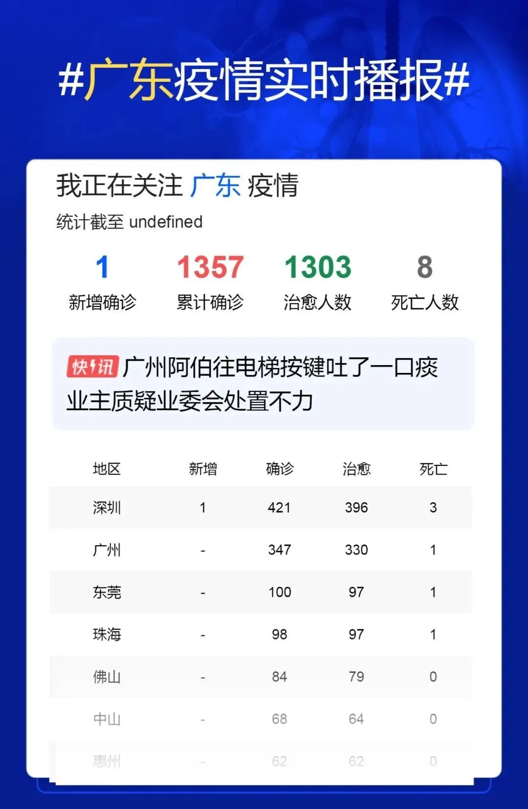 广东省新增病例轨迹分析揭秘