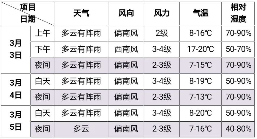 云南省新型冠状病毒疫情通报深度分析