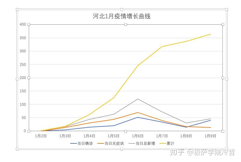 河北省疫情趋势分析图揭秘，疫情动态一目了然