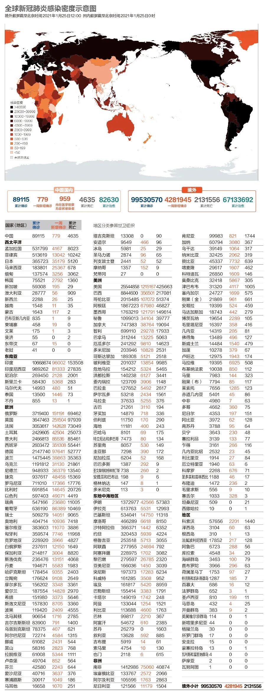 河北省疫情数据图解析