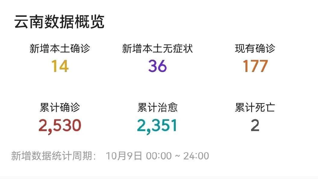 疫情最新动态，云南省防控进展及消息更新
