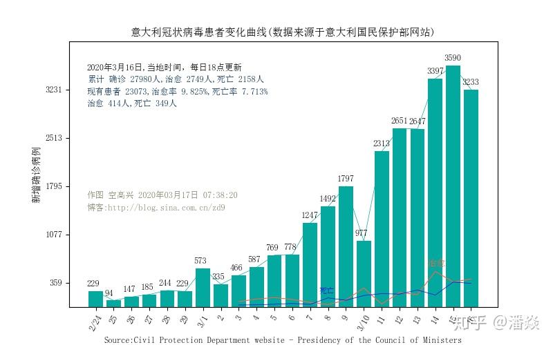 香港疫情数据统计与深度分析