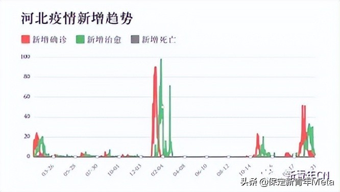 河北省疫情分析及应对策略探讨