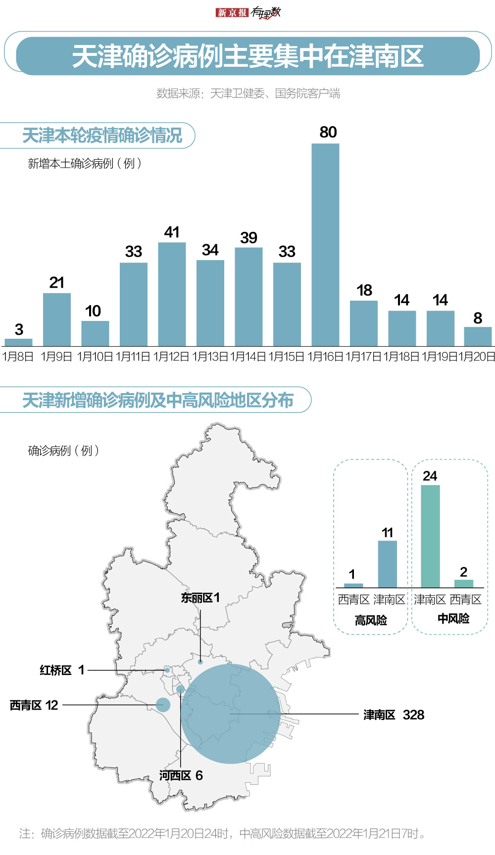 河北疫情最新报告与天津动态分析