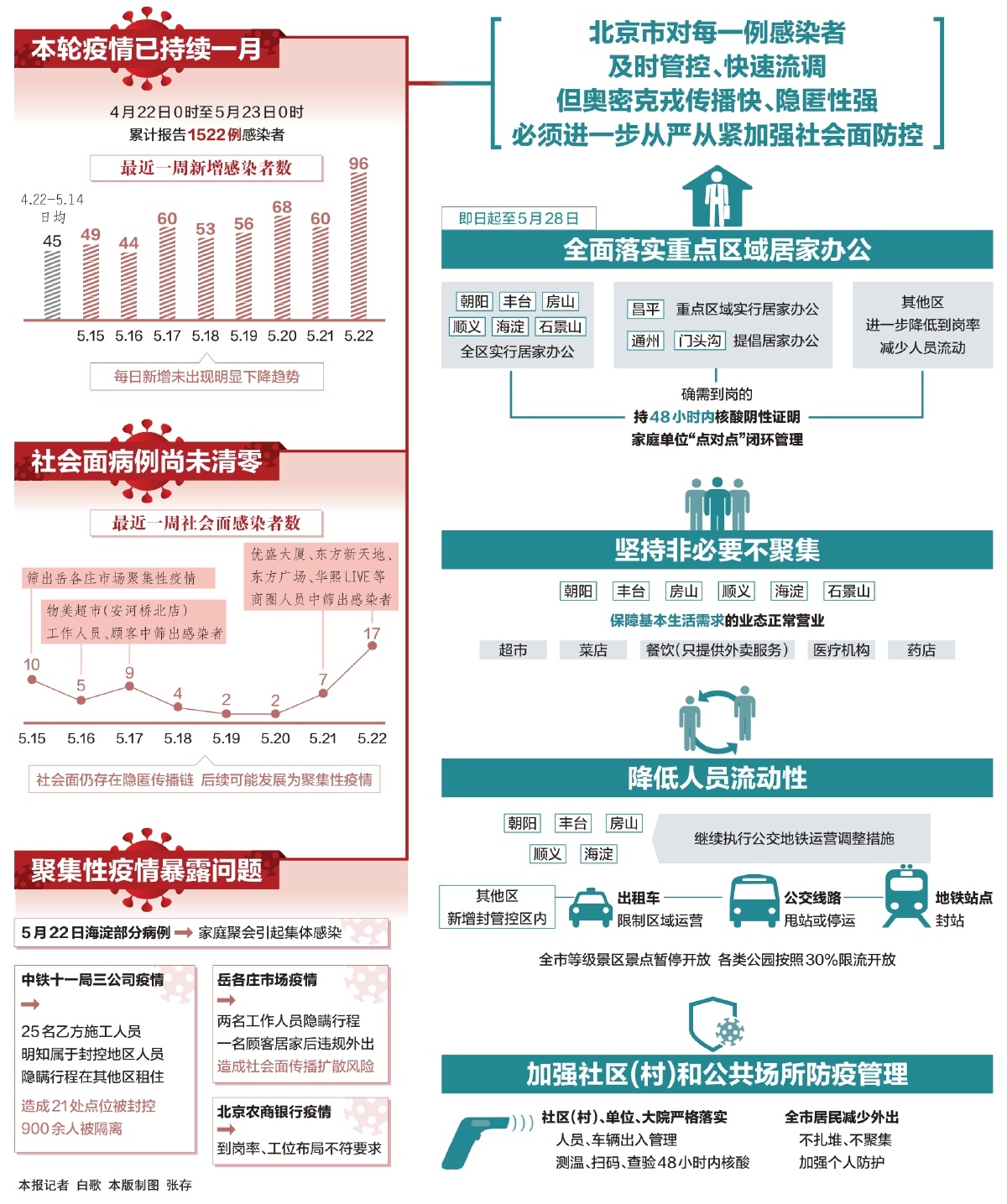 河北省疫情区域，挑战与应对策略