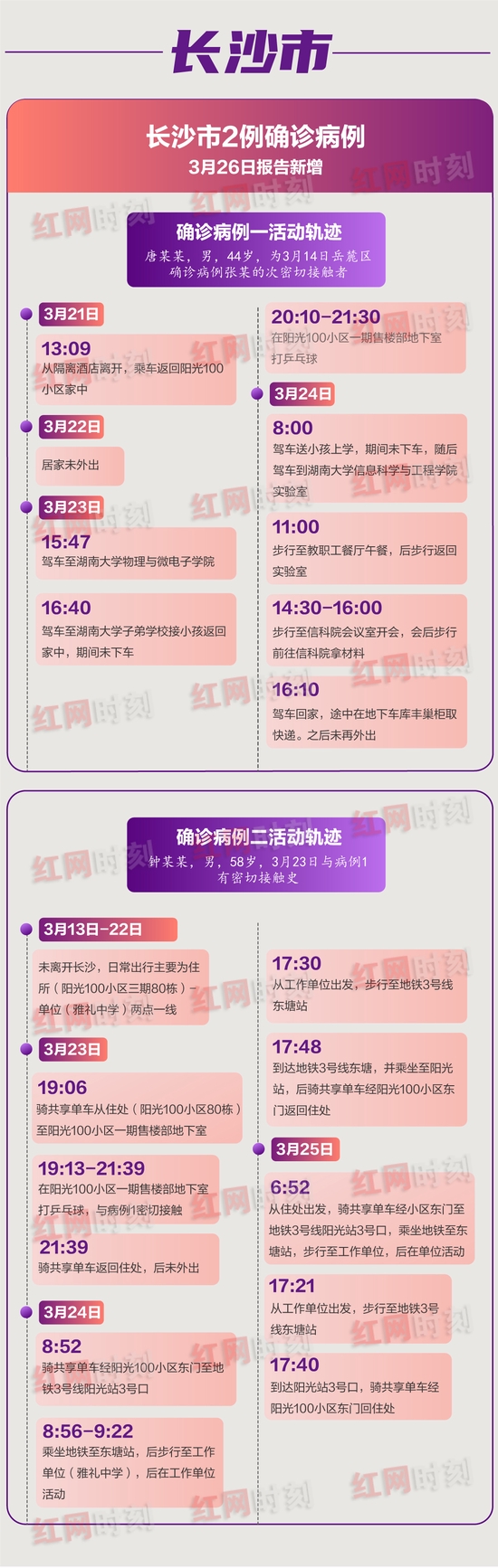 河北疫情报告与长沙动态分析，最新情报汇总