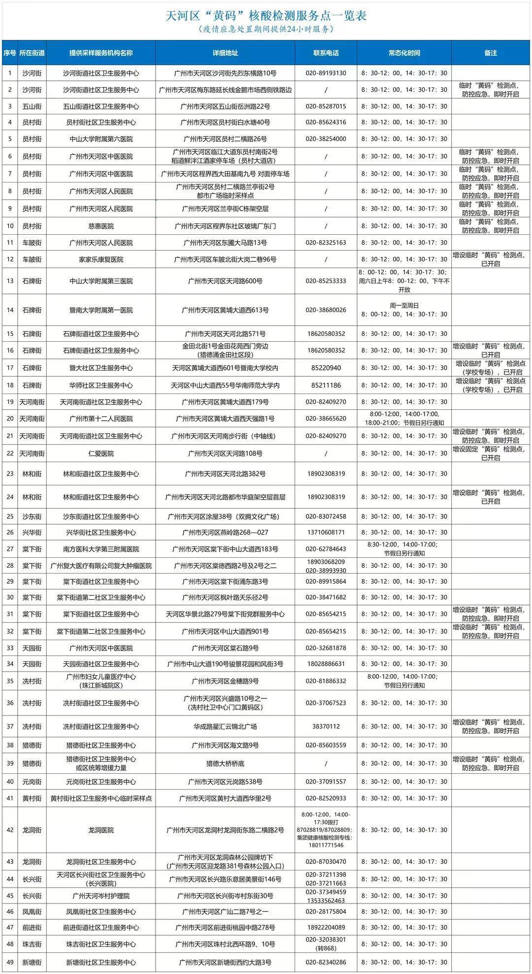 广州疫情最新通告通知，防控措施升级，市民需加强防护