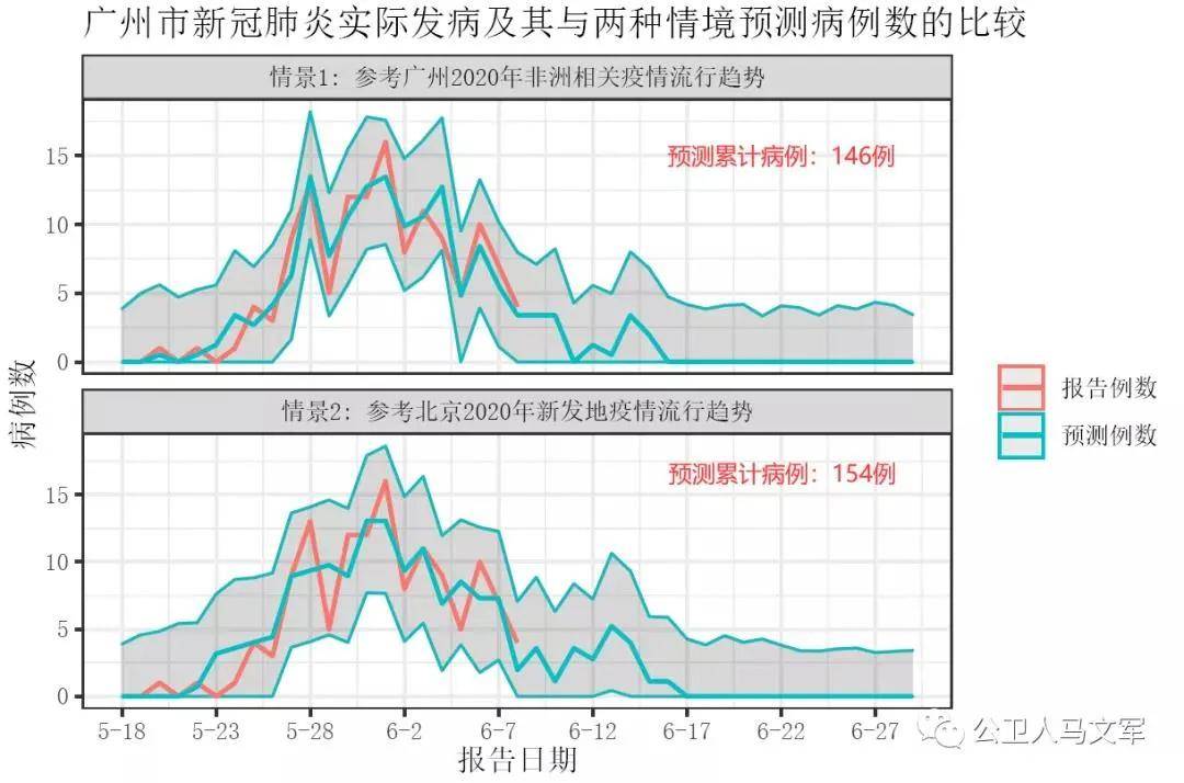 广州疫情态势，防控成效与未来挑战