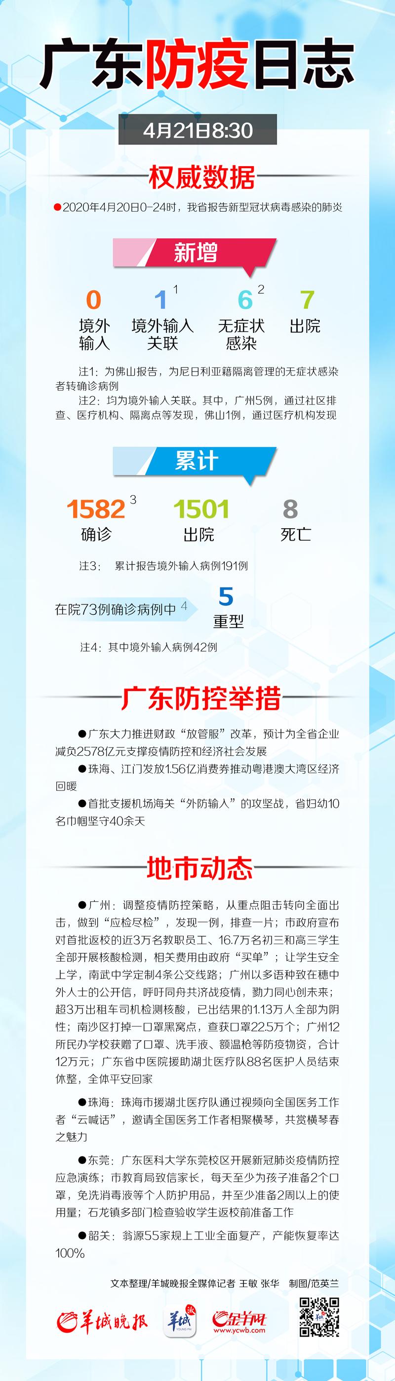 广州疫情态势，防控成效与未来挑战