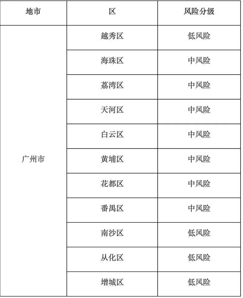 广州疫情最新动态实时更新，防控措施与市民应对指南