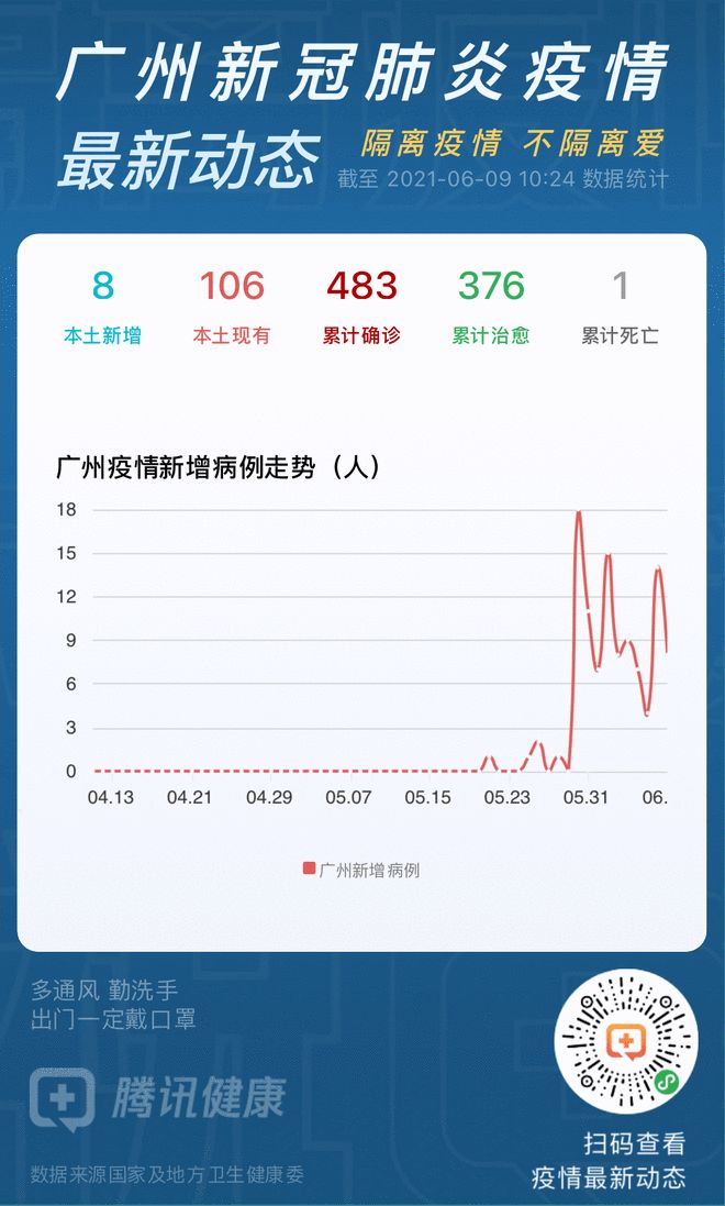 广州最新感染数据公布，防控措施升级，市民需加强防护