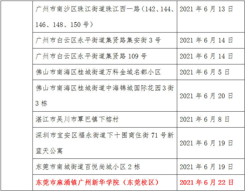 广州最新疫情新增确诊，防控措施升级，市民需加强防护