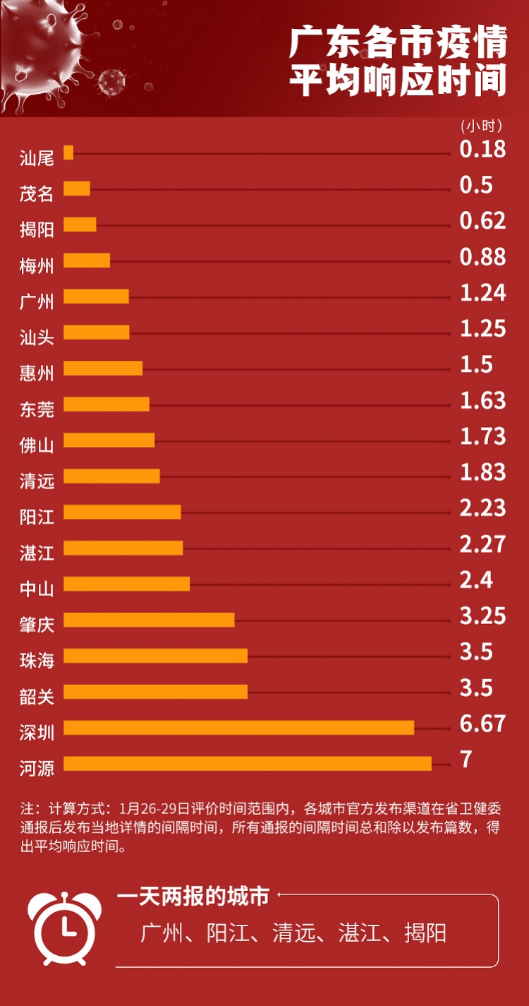 广州感染者重庆轨迹，疫情下的城市流动与防控挑战