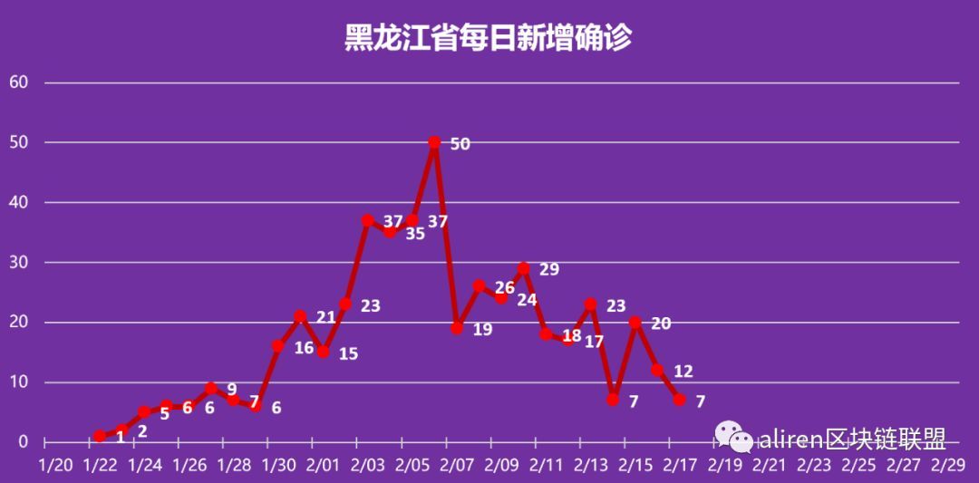 黑龙江省疫情现状，防控措施、最新数据与未来展望