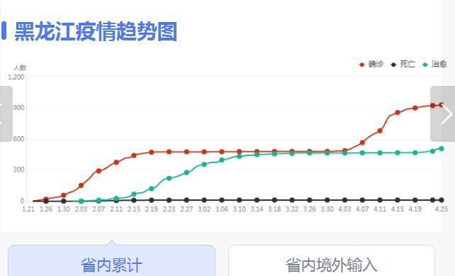 黑龙江省疫情现状，防控措施、最新数据与未来展望