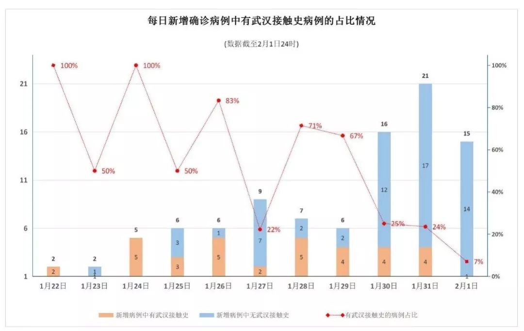 黑龙江省疫情现状，防控措施、最新数据与未来展望