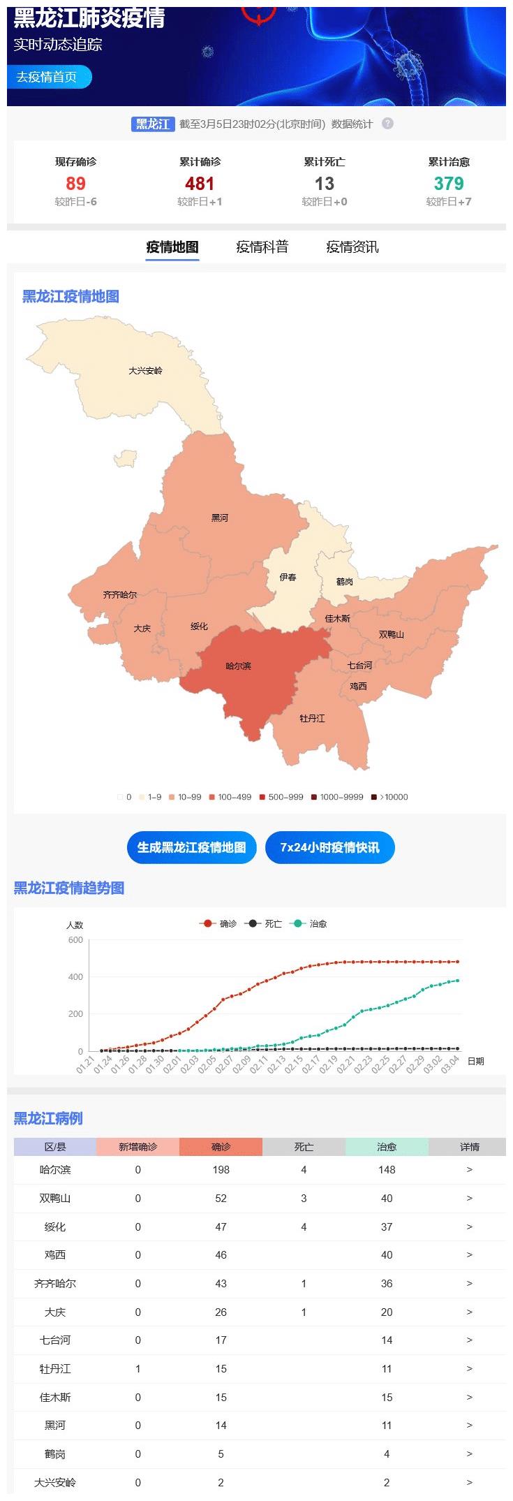 黑龙江省疫情增长情况分析与防控策略探讨