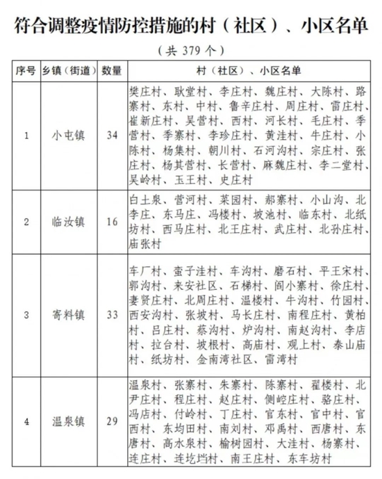 黑龙江省疫情最新分布情况,区域动态与防控措施分析 黑龙江省疫情最新分布情况,区域动态与防控措施分析