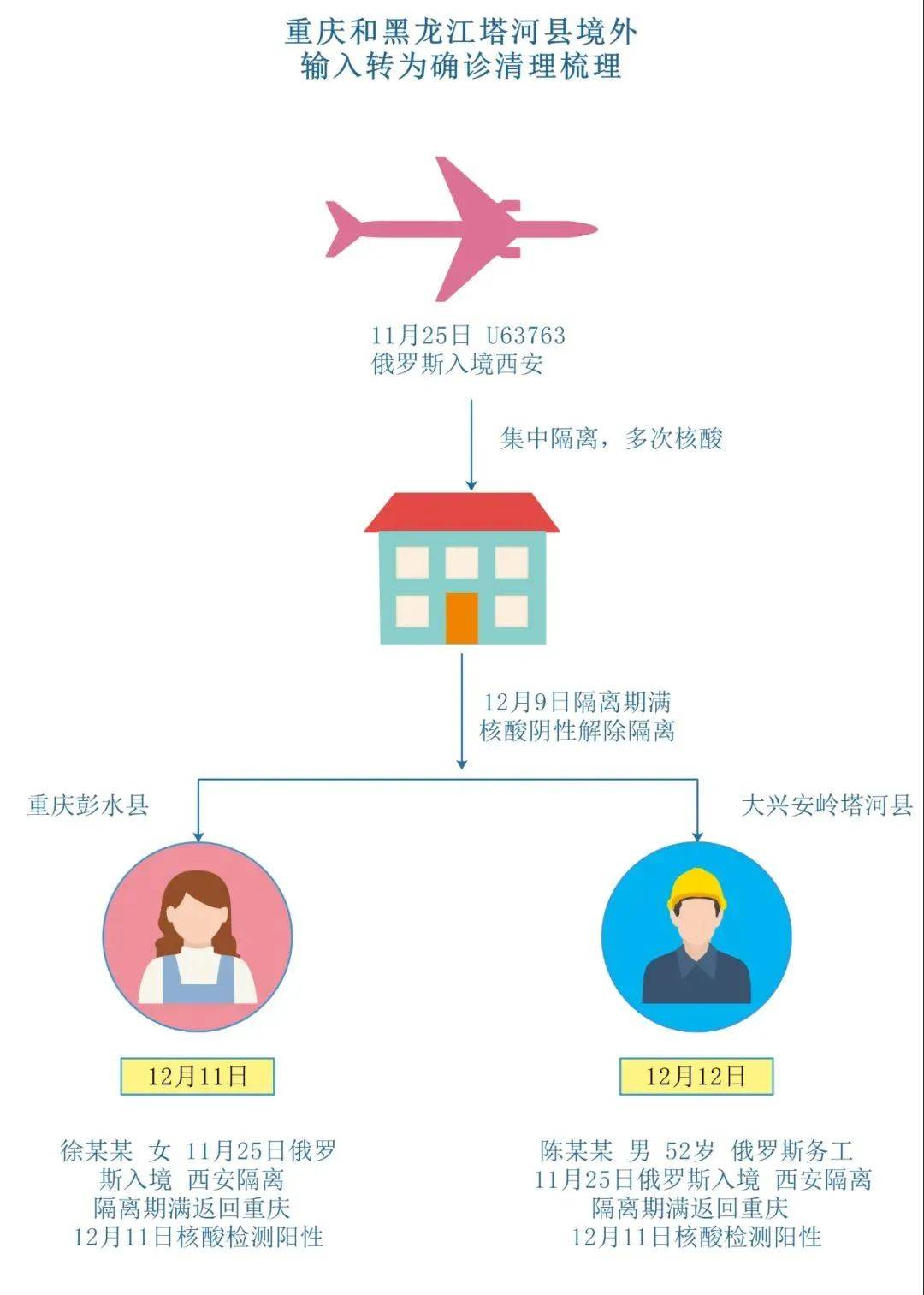 黑龙江省疫情最新通知与重庆疫情防控措施解析