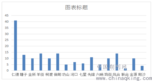 成都与黑龙江疫情，防控措施与区域差异分析
