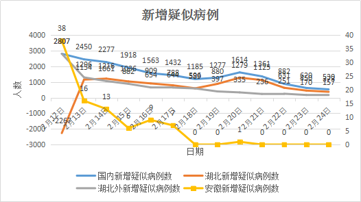 宁夏回族自治区银川市疫情形势分析与防控措施