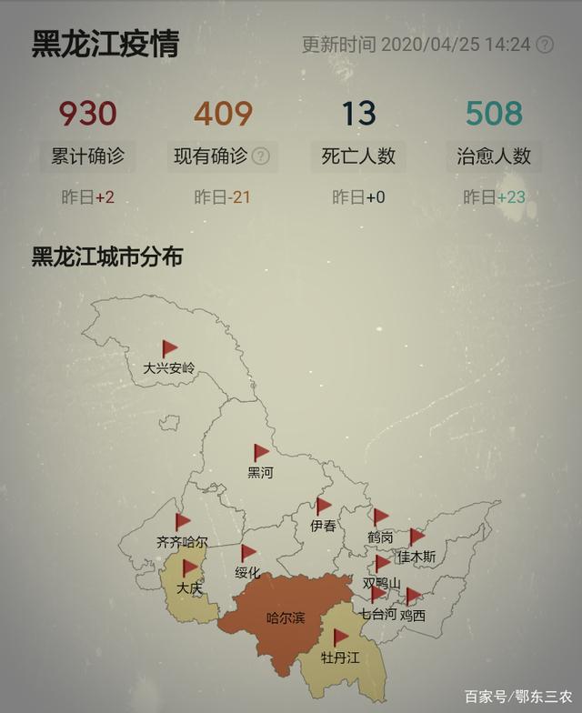 黑龙江省最新疫情动态，新增病例主要集中在这些地区